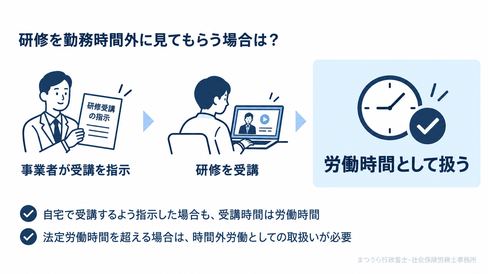 事業者が受講を指示した研修は労働時間として扱う
