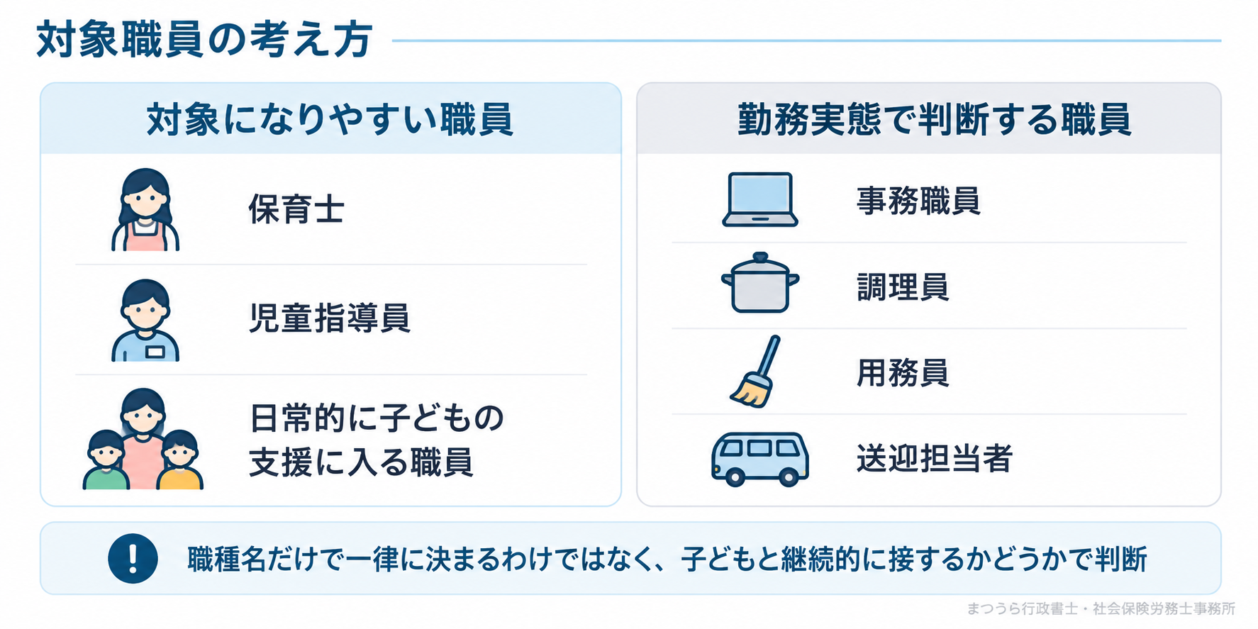 犯罪事実確認の対象になりやすい職員と勤務実態で判断する職員の考え方