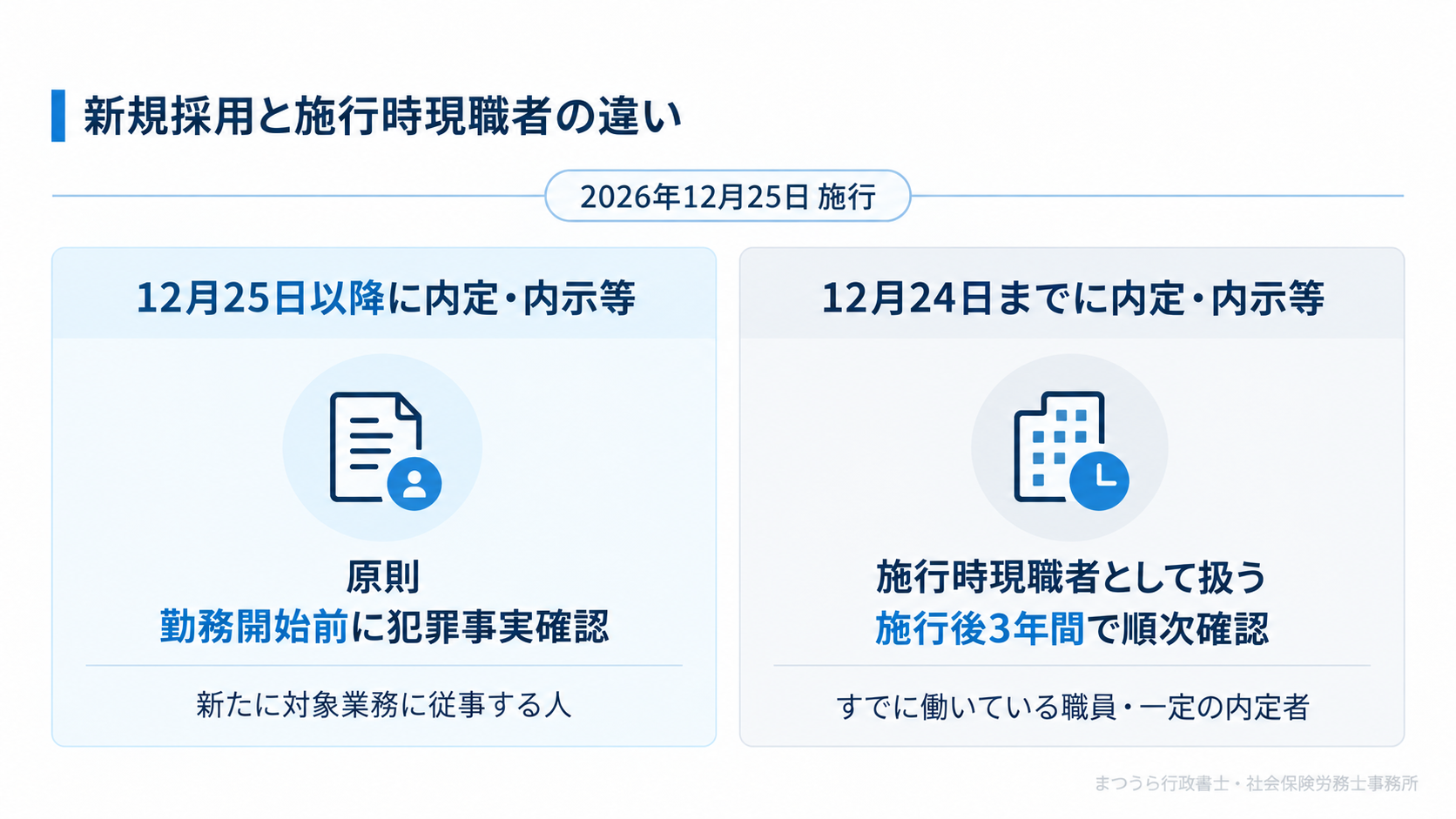 2026年12月25日以降の新規採用者と施行時現職者の犯罪事実確認時期の違い